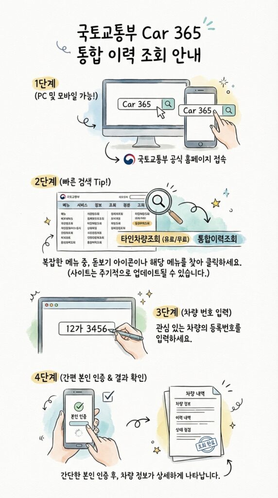 자동차 365에서 '압류/저당' 확인하는 법