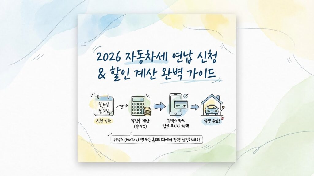 2026 자동차세 연납 신청
위택스 카드납부 무이자
