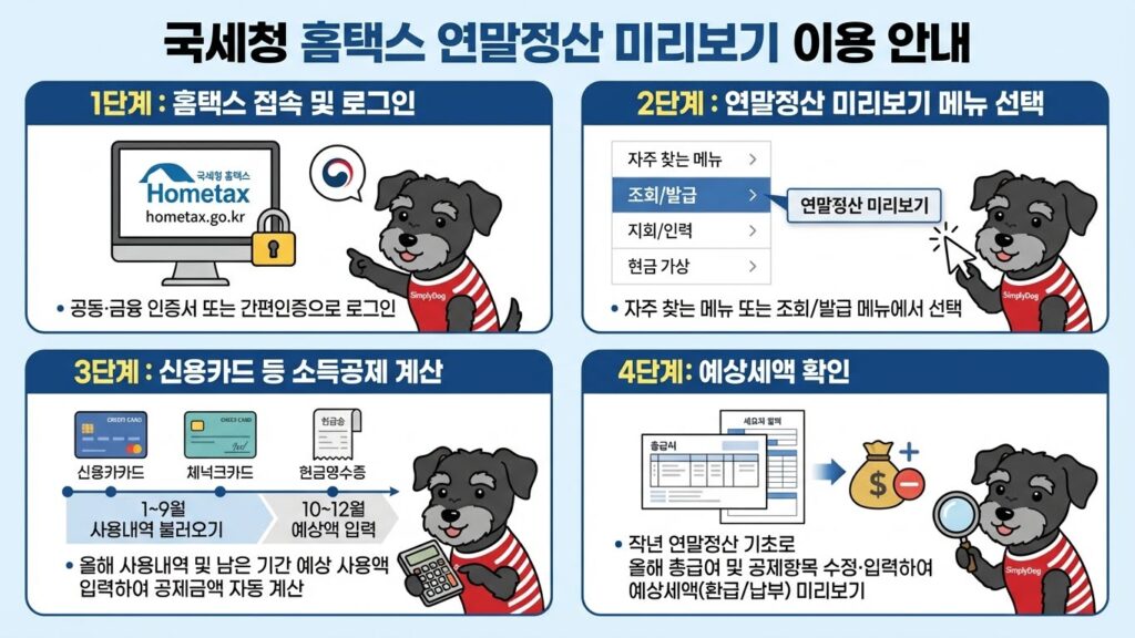 연말정산 미리보기 및 환급금 조회: 13월의 월급 만드는 소득공제 꿀팁 총정리 5 국세청 홈택스 연말정산 미리보기
