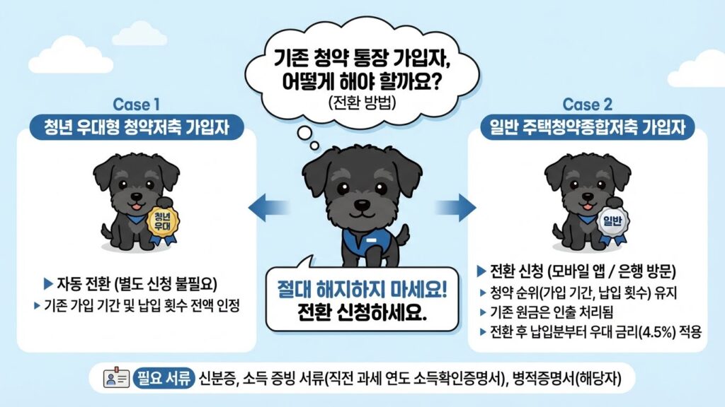 청약통장 전환방법