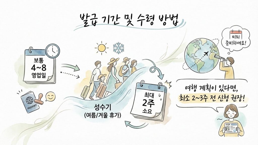 여권 발급 기간