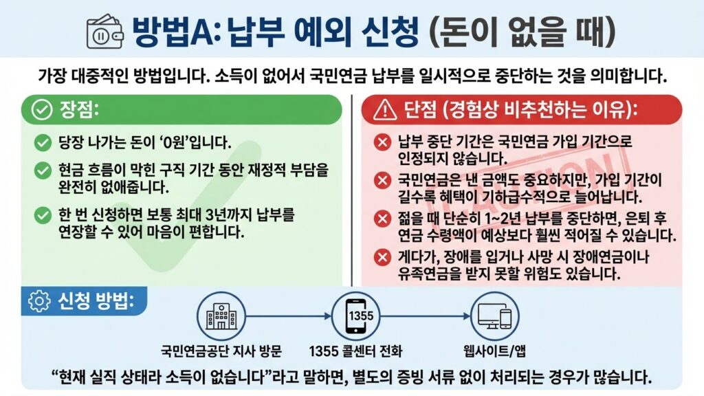 국민연금 납부예외 신청