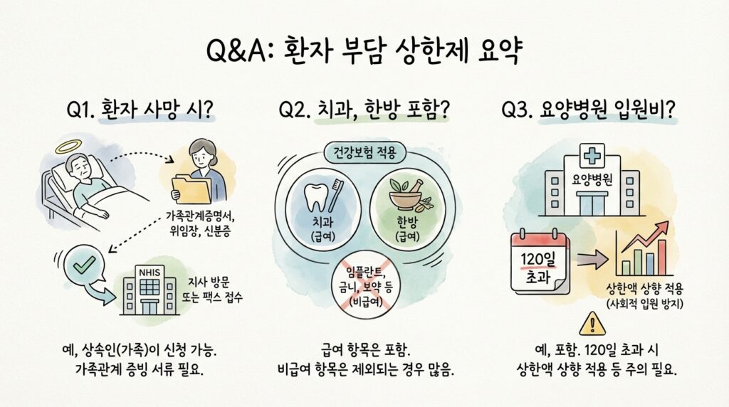 국민건강보험 본인부담상한제 환급금 신청 및 지급일: 소득분위별 기준액과 병원비 돌려받는 법 9 국민건강보험 본인부담상한제 환급금 신청 및 지급일