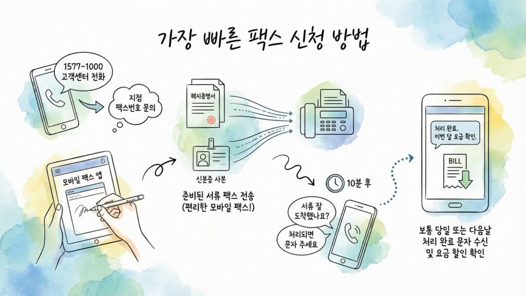 팩스 신청 방법