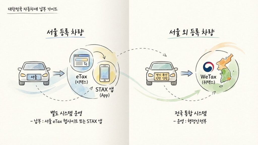 자동차세 납부방법