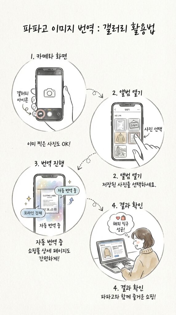 파파고 이미지 번역 PC 모바일 사용법
갤러리 사진 파일 활용법