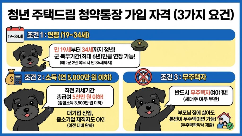 청년 주택드림 청약통장 가입자격