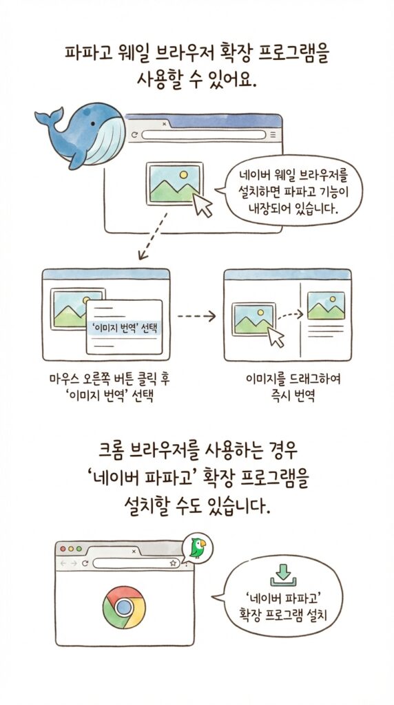 파파고 웨일 브라우저 크롬에서 사용하기