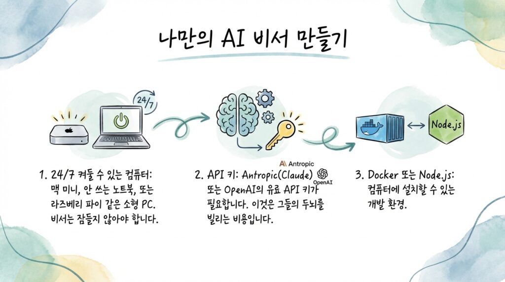 오픈클로 AI 비서 만들기 및 설치 방법: 내 컴퓨터에 사는 나만의 자비스, 현실이 되다 (OpenClaw) 5 오픈클로 준비 사항들