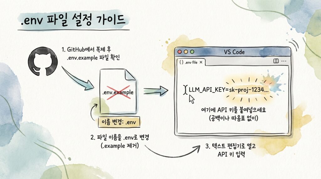 환경 변수 (.env) 파일 핸들링