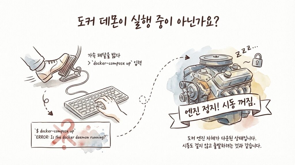 도커 데몬 (Docker Daemon) 실행 오류