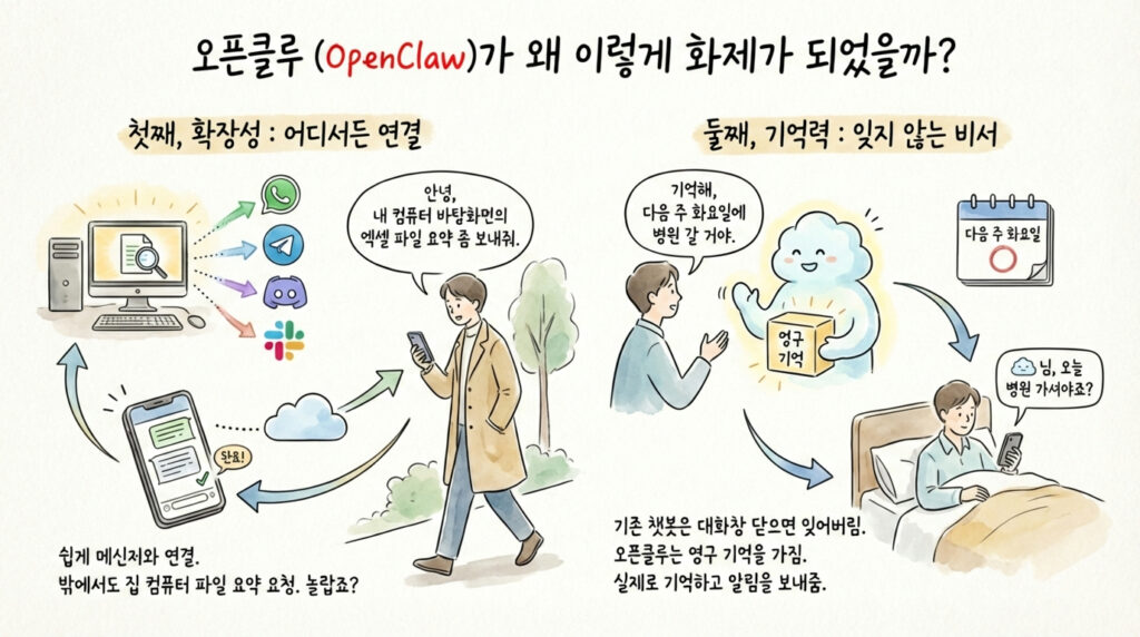 오픈클로 AI 비서 만들기 및 설치 방법: 내 컴퓨터에 사는 나만의 자비스, 현실이 되다 (OpenClaw) 4 오픈클로의 이슈 이유