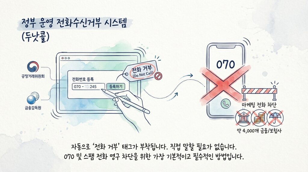 정부가 만든 스팸 방패, 두낫콜