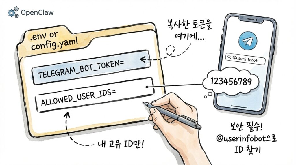 오픈클로 (OpenClaw)에 텔레그램 연결하기