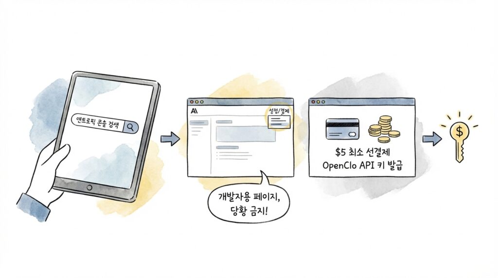 앤트로픽 콘솔 접속