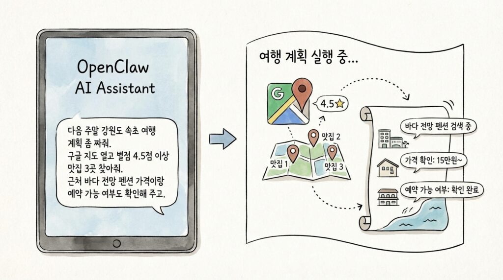 오픈클로 AI 비서 활용 명령어 및 프롬프트: 설치만 하고 멍때리는 당신을 위한 실전 사용법 8 여행계획 짜기