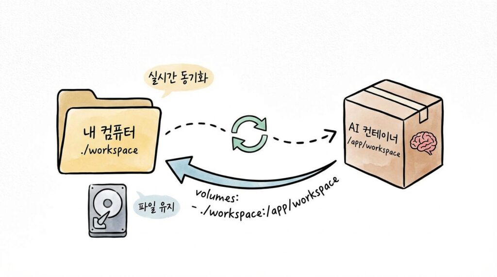 워크스페이스 마운트