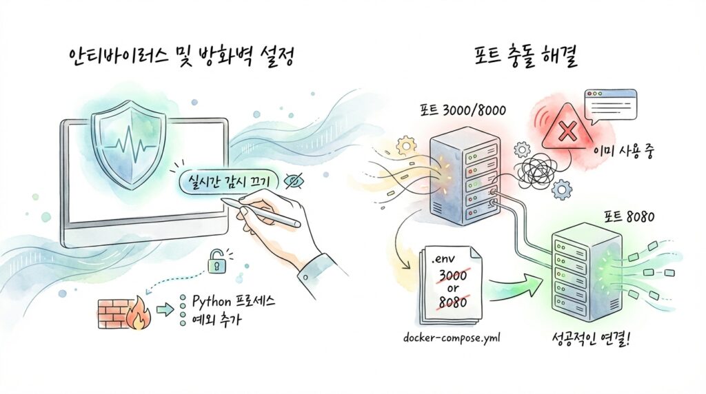 네트워크 방화벽 및 포트 충돌