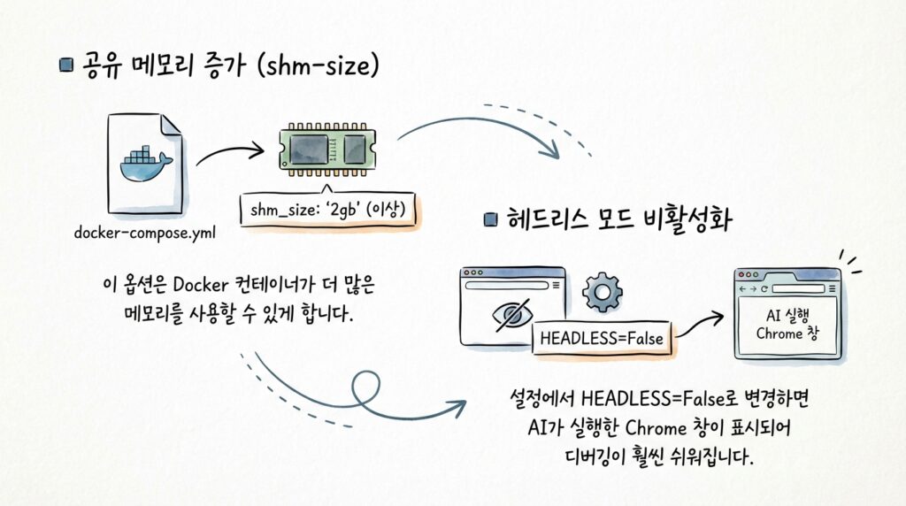 도커 (Docker) 메모리 부족과 멈춤 현상